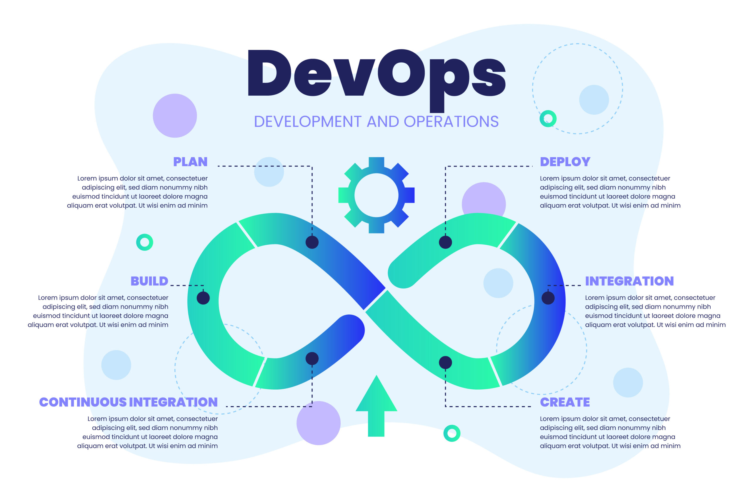 Devops Masterclass ( AWS Track)